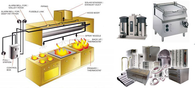 Thiết bị phòng giặt và phòng bếp